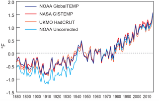 NASA, NOAA, and UK Met Office global temperature anomalies, dating back to 1880. Image: NASA